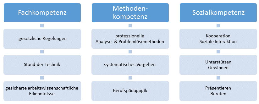 Über Uns © GAO - Gesundheits- und Arbeitsschutz Onischka